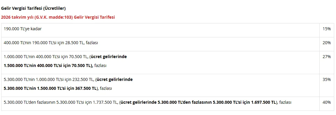 Yüklenen resim